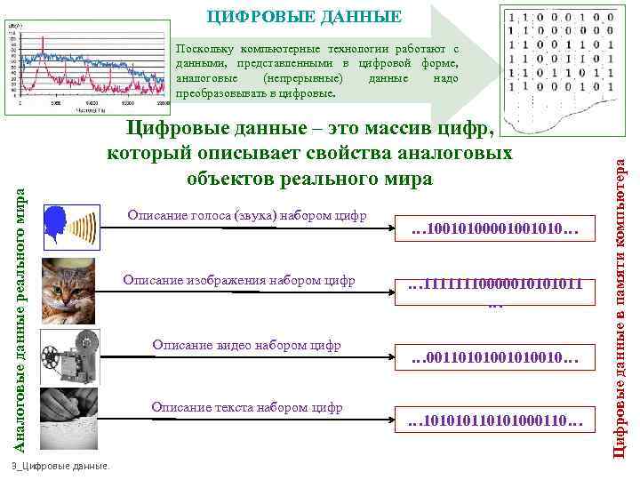 Цифровые данные цифровая техника цифровая революция презентация