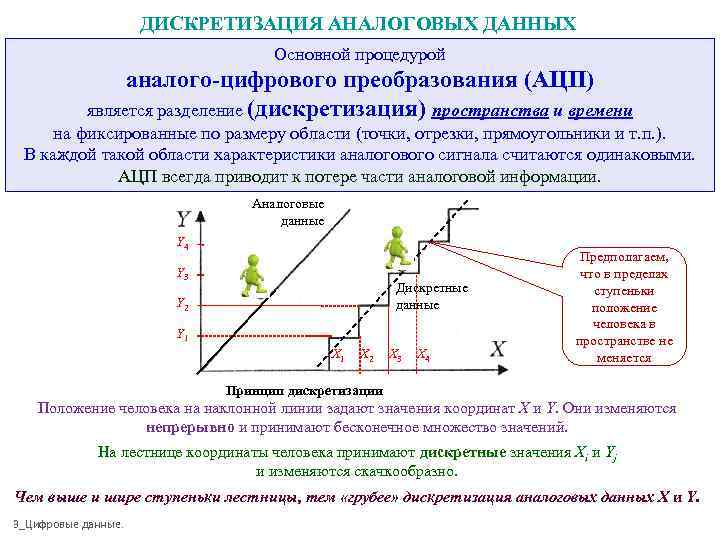 Данные ацп для ваз