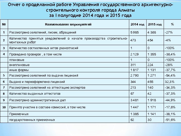 Отчет рекрутера о проделанной работе образец