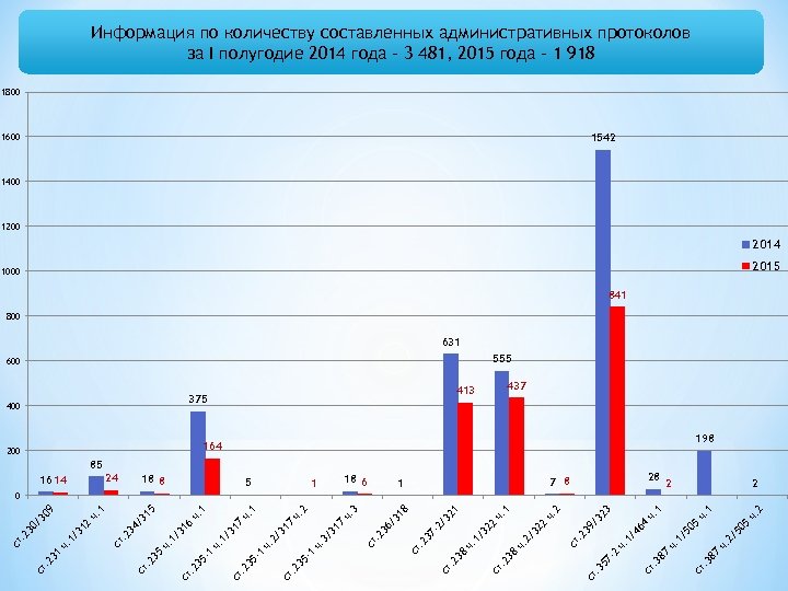 87 5 50 2 ч. 164 2/ ч. 5 1 ч. 28 . 3