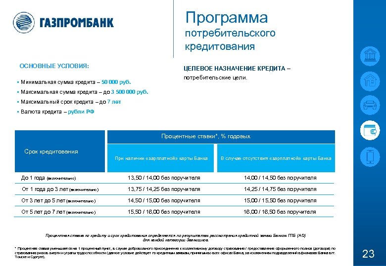 Программа потребительского кредитования ОСНОВНЫЕ УСЛОВИЯ: § Минимальная сумма кредита – 50 000 руб. ЦЕЛЕВОЕ