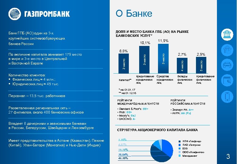 О Банке Количество клиентов: § Физических лиц ≈ 4 млн. ; § Юридических лиц