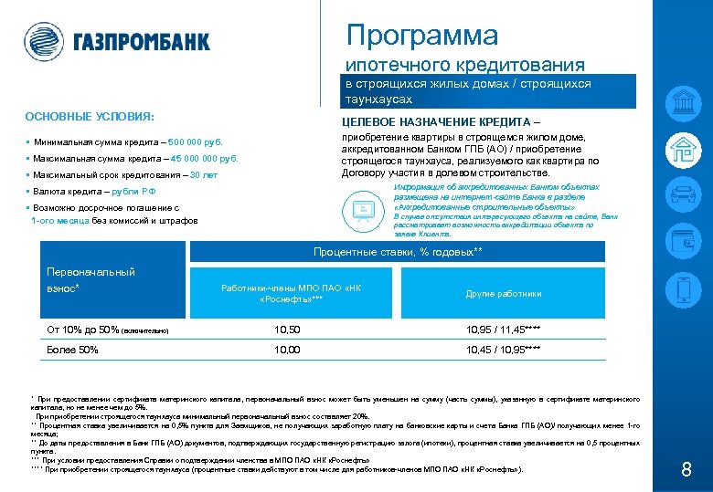 Программа ипотечного кредитования в строящихся жилых домах / строящихся таунхаусах ОСНОВНЫЕ УСЛОВИЯ: ЦЕЛЕВОЕ НАЗНАЧЕНИЕ