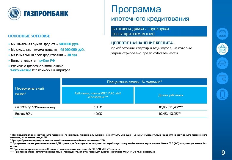 Программа ипотечного кредитования в готовых домах / таунхаусах (на вторичном рынке) ОСНОВНЫЕ УСЛОВИЯ: ЦЕЛЕВОЕ