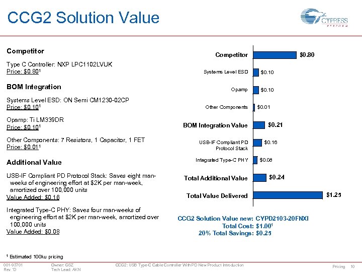 CCG 2 Solution Value Competitor Type C Controller: NXP LPC 1102 LVUK Price: $0.