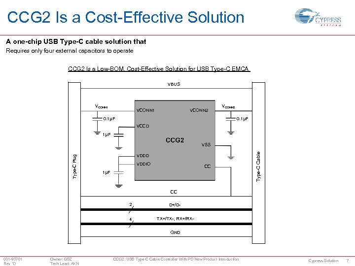 CCG 2 Is a Cost-Effective Solution A one-chip USB Type-C cable solution that Requires
