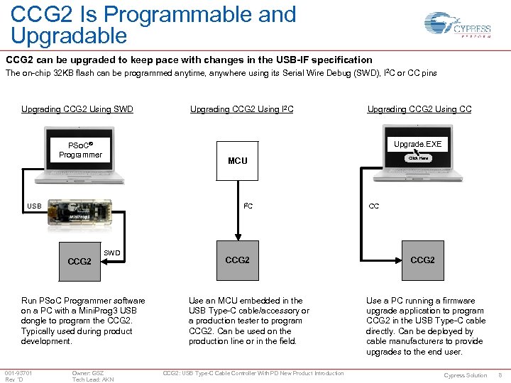 CCG 2 Is Programmable and Upgradable CCG 2 can be upgraded to keep pace