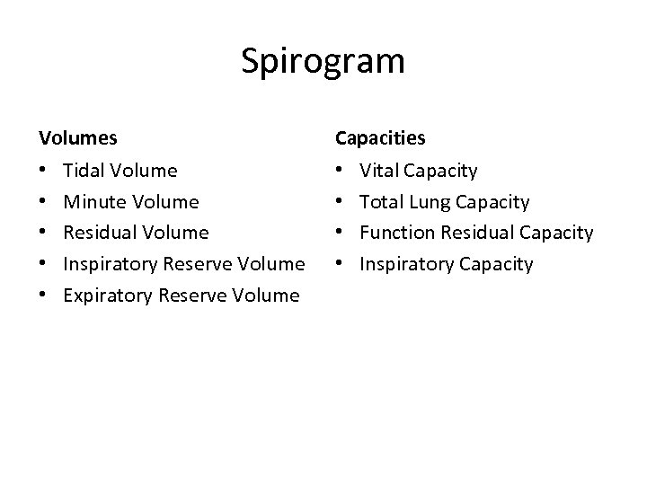 Spirogram Volumes • • • Tidal Volume Minute Volume Residual Volume Inspiratory Reserve Volume