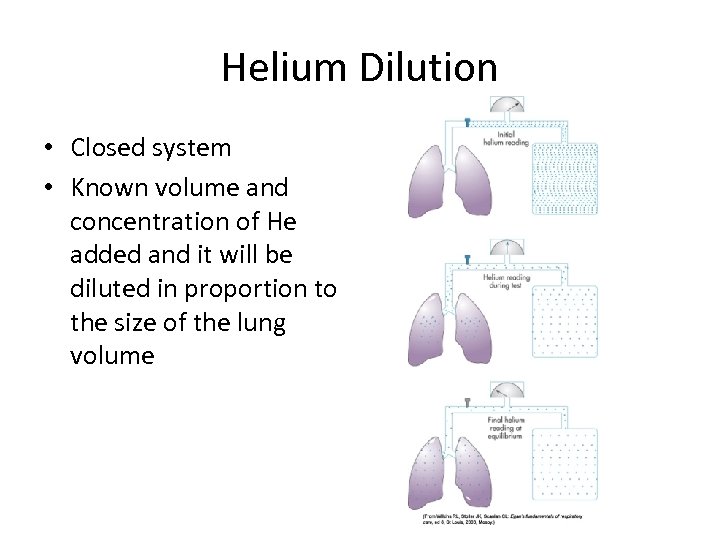 Helium Dilution • Closed system • Known volume and concentration of He added and
