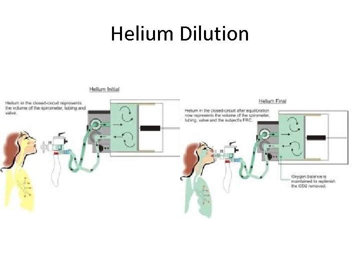 Helium Dilution 