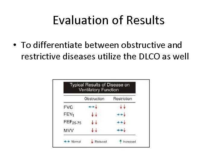 Evaluation of Results • To differentiate between obstructive and restrictive diseases utilize the DLCO