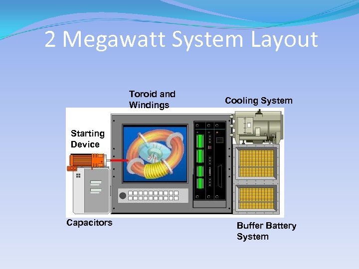 2 Megawatt System Layout Toroid and Windings Cooling System Starting Device Capacitors Buffer Battery