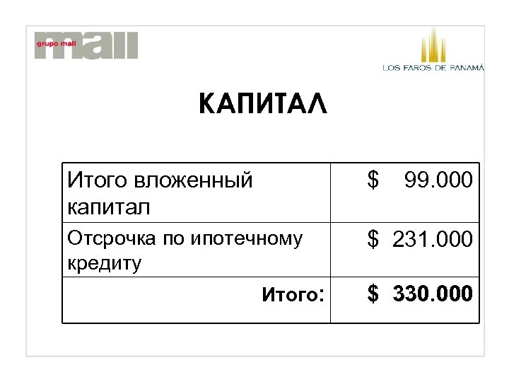 КАПИТАЛ Итого вложенный капитал $ Отсрочка по ипотечному кредиту $ 231. 000 Итого: 99.
