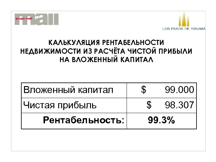 КАЛЬКУЛЯЦИЯ РЕНТАБЕЛЬНОСТИ НЕДВИЖИМОСТИ ИЗ РАСЧЁТА ЧИСТОЙ ПРИБЫЛИ НА ВЛОЖЕННЫЙ КАПИТАЛ Вложенный капитал Чистая прибыль