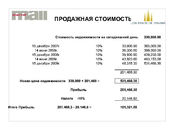 ПРОДАЖНАЯ СТОИМОСТЬ 
