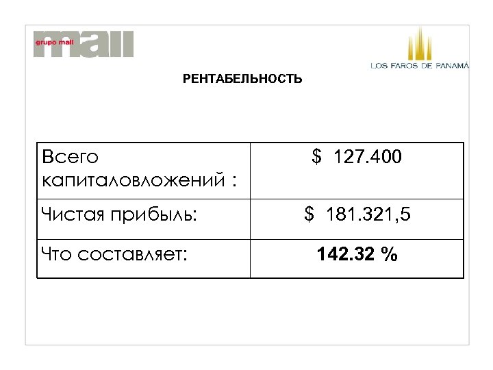 РЕНТАБЕЛЬНОСТЬ Всего капиталовложений : $ 127. 400 Чистая прибыль: $ 181. 321, 5 Что