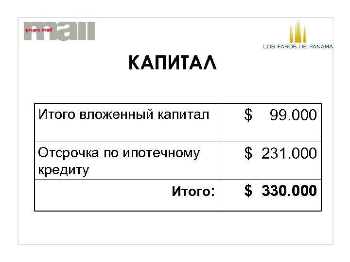КАПИТАЛ Итого вложенный капитал $ Отсрочка по ипотечному кредиту $ 231. 000 Итого: 99.