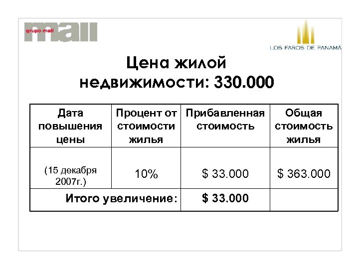 Цена жилой недвижимости: 330. 000 Дата повышения цены (15 декабря 2007 г. ) Процент
