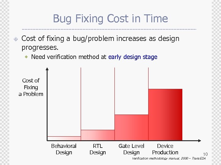 Bug Fixing Cost in Time ± Cost of fixing a bug/problem increases as design