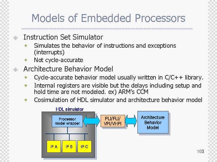 Models of Embedded Processors ± Instruction Set Simulator ® ® ± Simulates the behavior