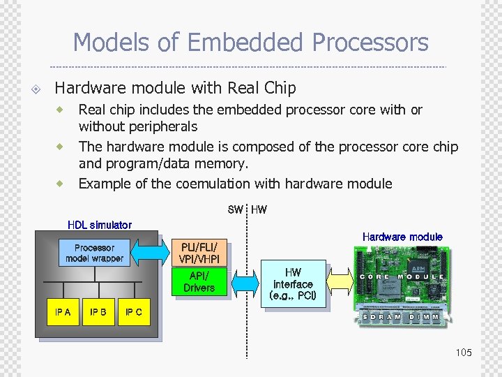 Models of Embedded Processors ± Hardware module with Real Chip Real chip includes the