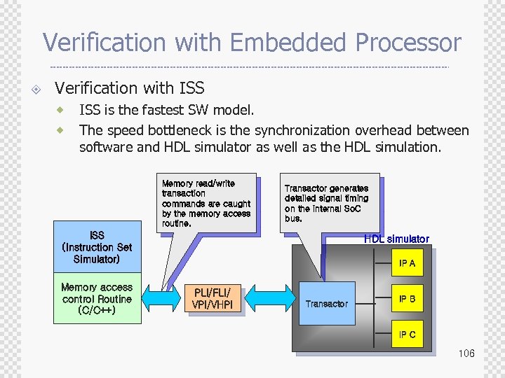 Verification with Embedded Processor ± Verification with ISS ® ® ISS is the fastest