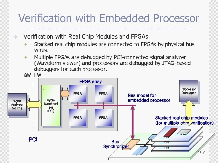 Verification with Embedded Processor ± Verification with Real Chip Modules and FPGAs ® ®