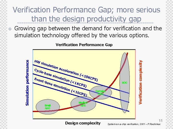 Verification Performance Gap; more serious than the design productivity gap Growing gap between the