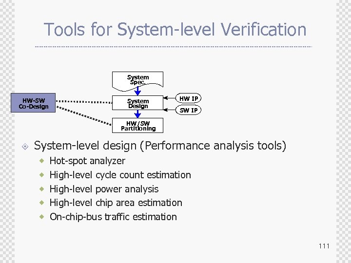 Tools for System-level Verification System Spec. HW-SW Co-Design System Design HW IP SW IP