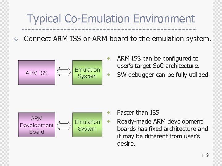 Typical Co-Emulation Environment ± Connect ARM ISS or ARM board to the emulation system.