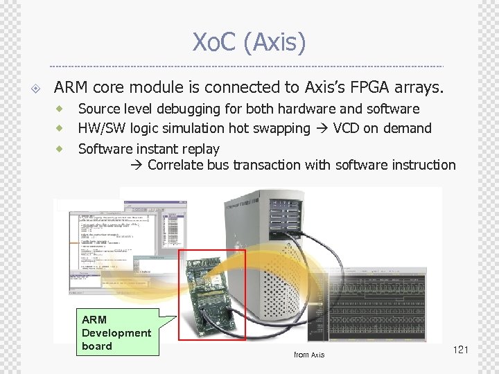 Xo. C (Axis) ± ARM core module is connected to Axis’s FPGA arrays. ®