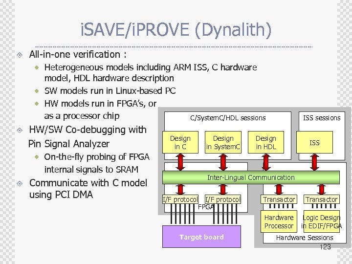 i. SAVE/i. PROVE (Dynalith) ± All-in-one verification : ® Heterogeneous models including ARM ISS,