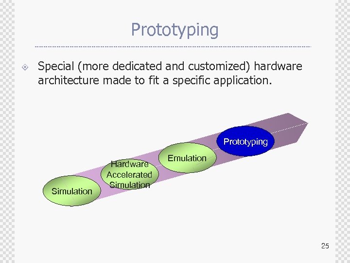 Prototyping ± Special (more dedicated and customized) hardware architecture made to fit a specific