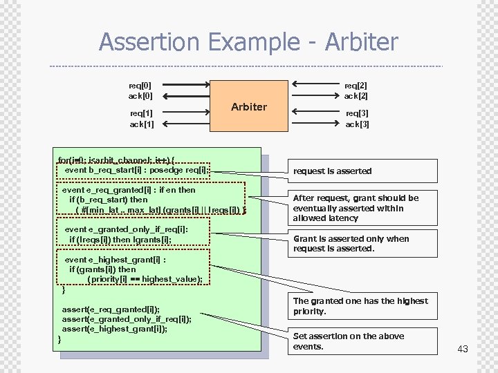 Assertion Example - Arbiter req[0] ack[0] req[1] ack[1] Arbiter for(i=0; i<arbit_channel; i++) { event