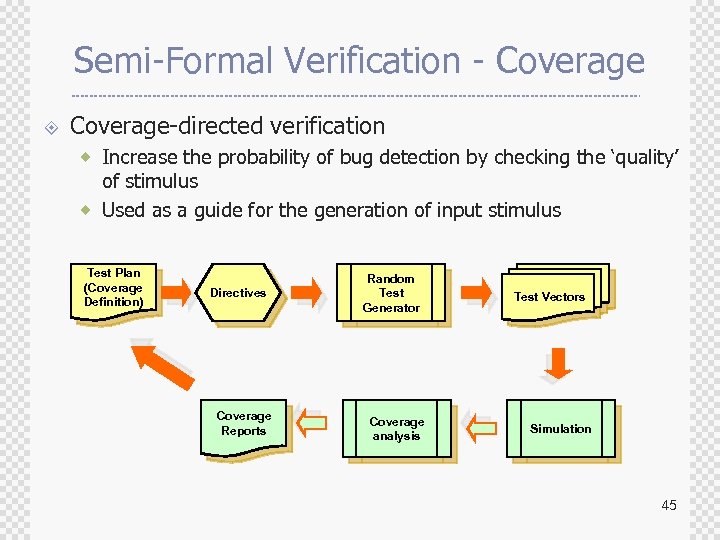 Semi-Formal Verification - Coverage ± Coverage-directed verification ® Increase the probability of bug detection