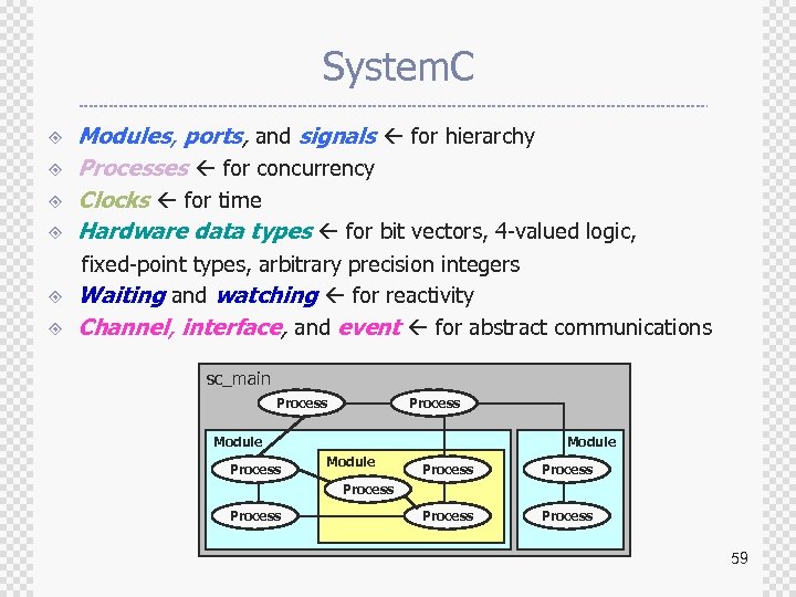 System. C ± ± Modules, ports, and signals for hierarchy Processes for concurrency Clocks