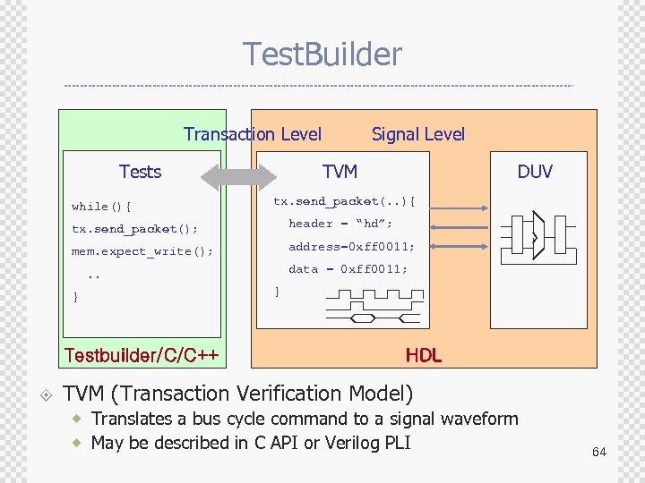 Test. Builder Transaction Level Tests while(){ Signal Level TVM DUV tx. send_packet(. . ){