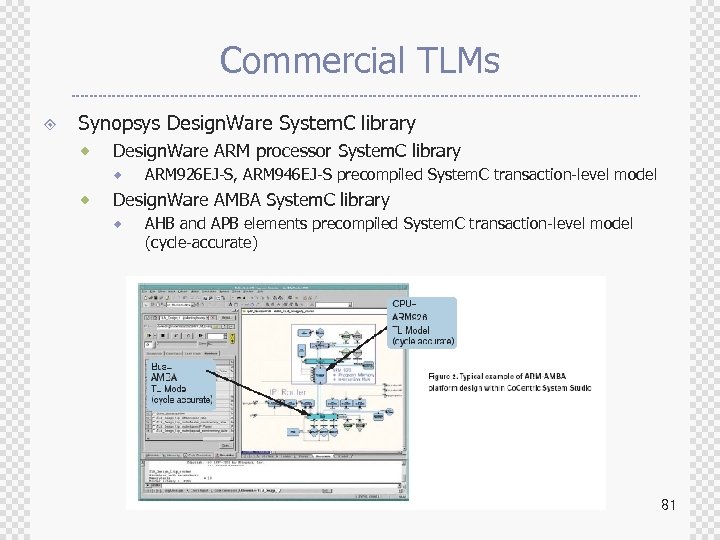 Commercial TLMs ± Synopsys Design. Ware System. C library ® Design. Ware ARM processor