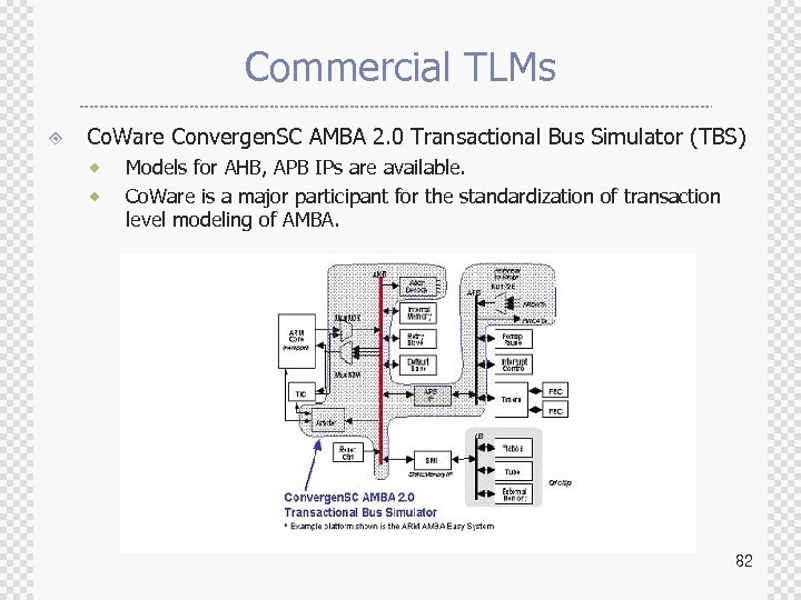 Commercial TLMs ± Co. Ware Convergen. SC AMBA 2. 0 Transactional Bus Simulator (TBS)