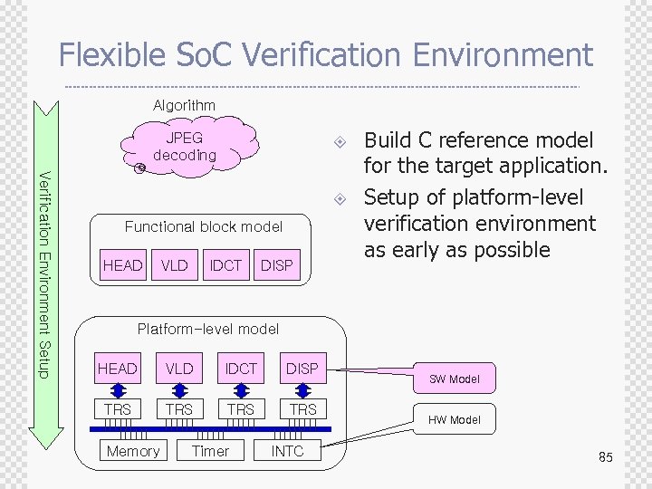 Flexible So. C Verification Environment Algorithm JPEG decoding ± Verification Environment Setup ± Functional