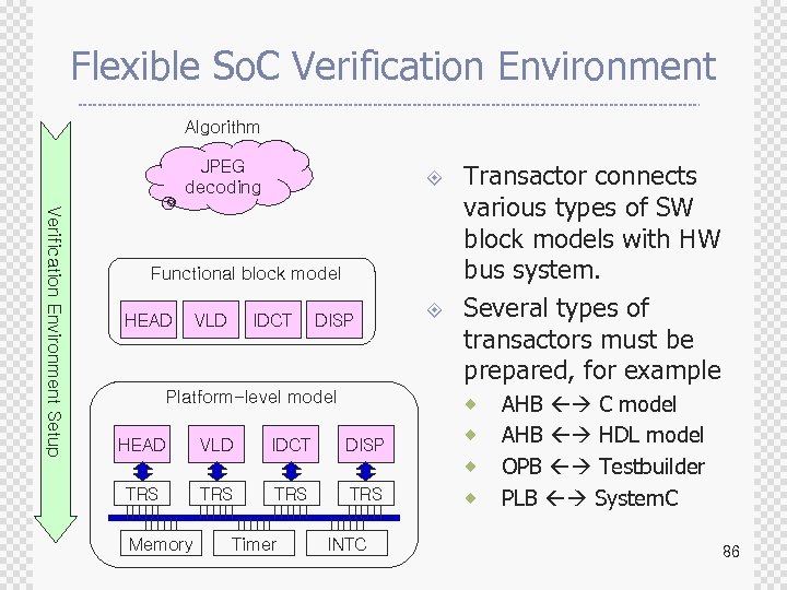 Flexible So. C Verification Environment Algorithm JPEG decoding ± Verification Environment Setup Functional block