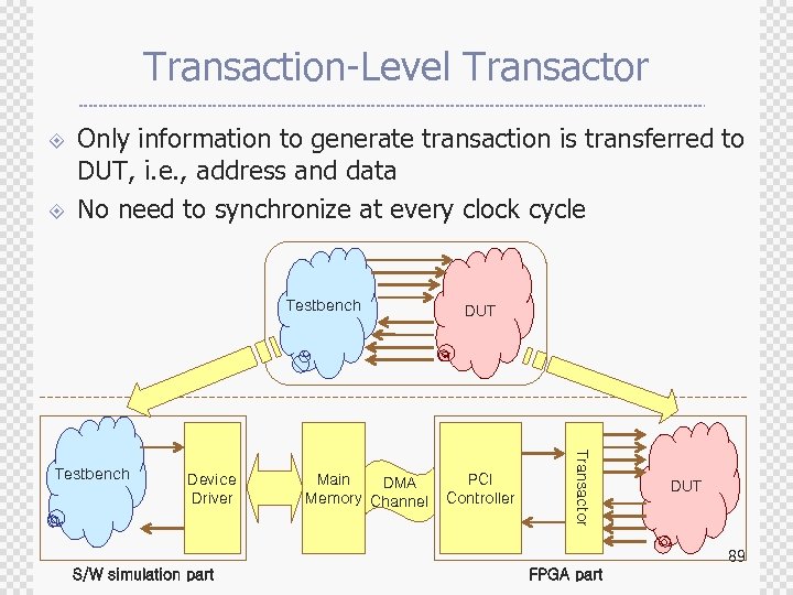 Transaction-Level Transactor ± ± Only information to generate transaction is transferred to DUT, i.