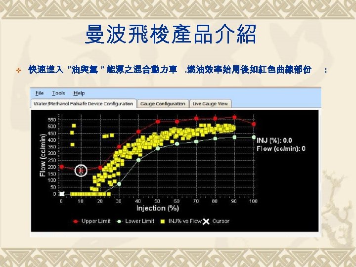 曼波飛梭產品介紹 v 快速進入 ”油與氫 ” 能源之混合動力車. 燃油效率始用後如紅色曲線部份 : 
