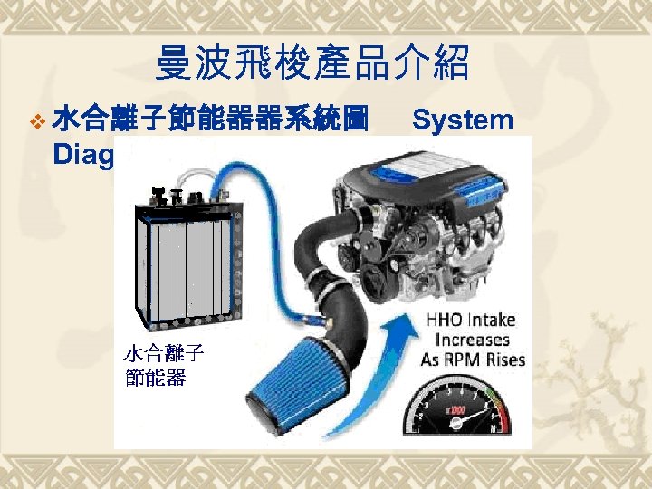 曼波飛梭產品介紹 v 水合離子節能器器系統圖 Diagram System 