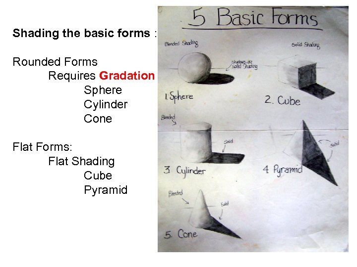 Shading the basic forms : Rounded Forms Requires Gradation Sphere Cylinder Cone Flat Forms: