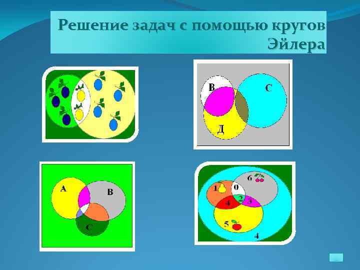 Решение задач с помощью кругов Эйлера 