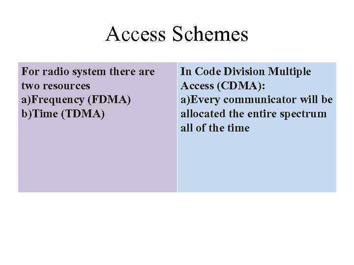 Access Schemes For radio system there are two resources a)Frequency (FDMA) b)Time (TDMA) In