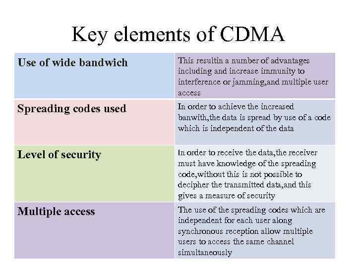 Key elements of CDMA Use of wide bandwich This resultin a number of advantages