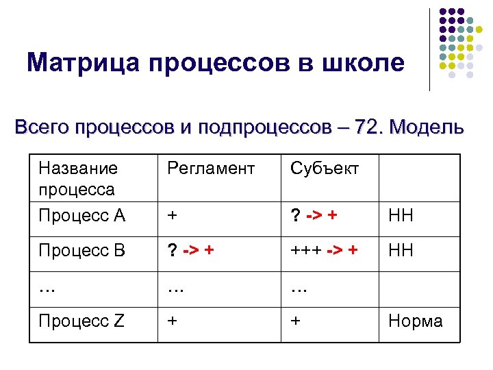 Матричные процессы