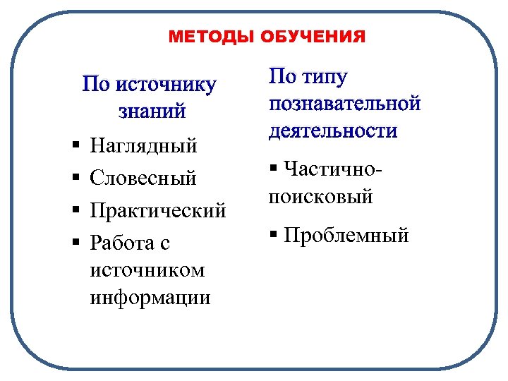 МЕТОДЫ ОБУЧЕНИЯ По источнику знаний § § Наглядный Словесный Практический Работа с источником информации